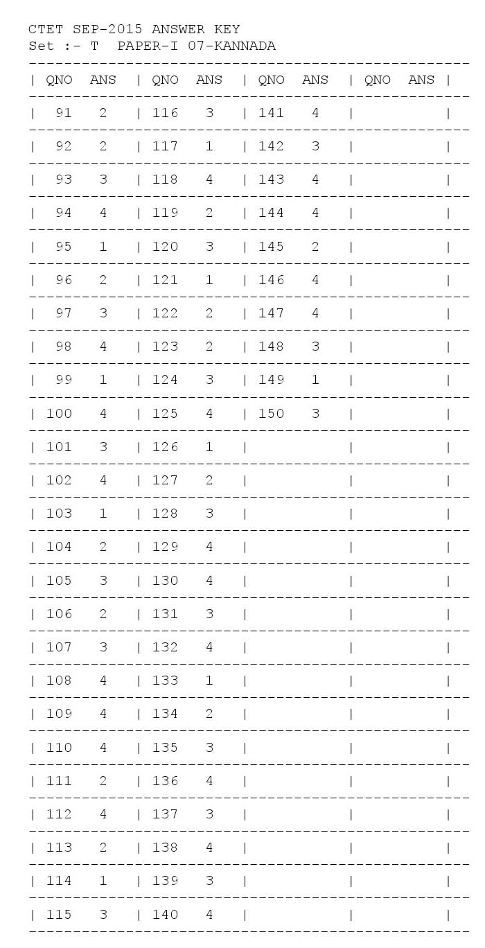 CTET Answer Key September 2015 Paper I Kannada 4