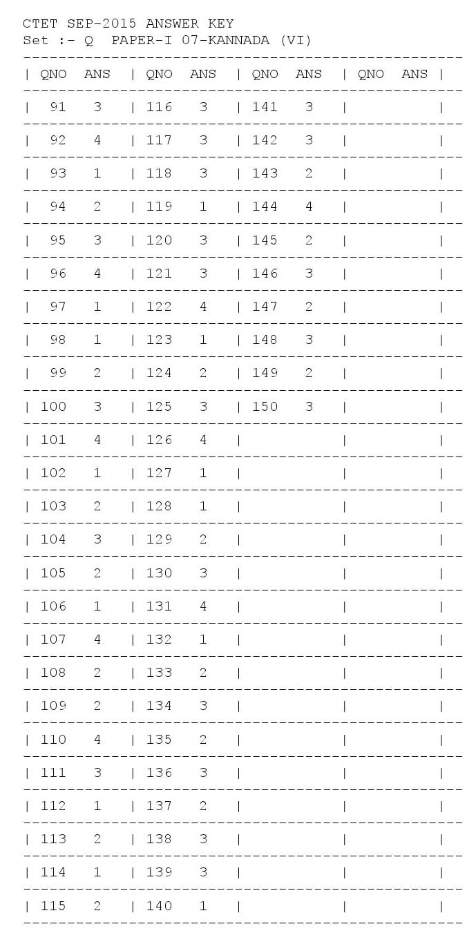 CTET Answer Key September 2015 Paper I Kannada 5