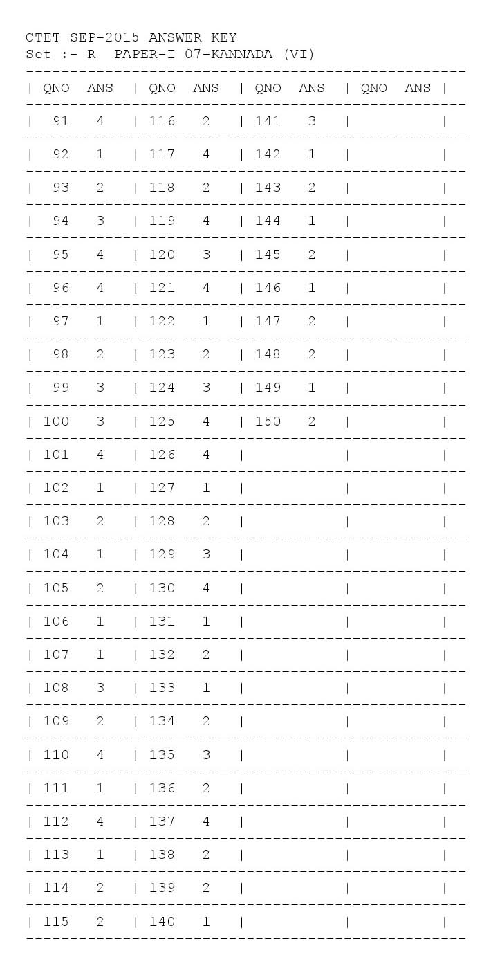 CTET Answer Key September 2015 Paper I Kannada 6