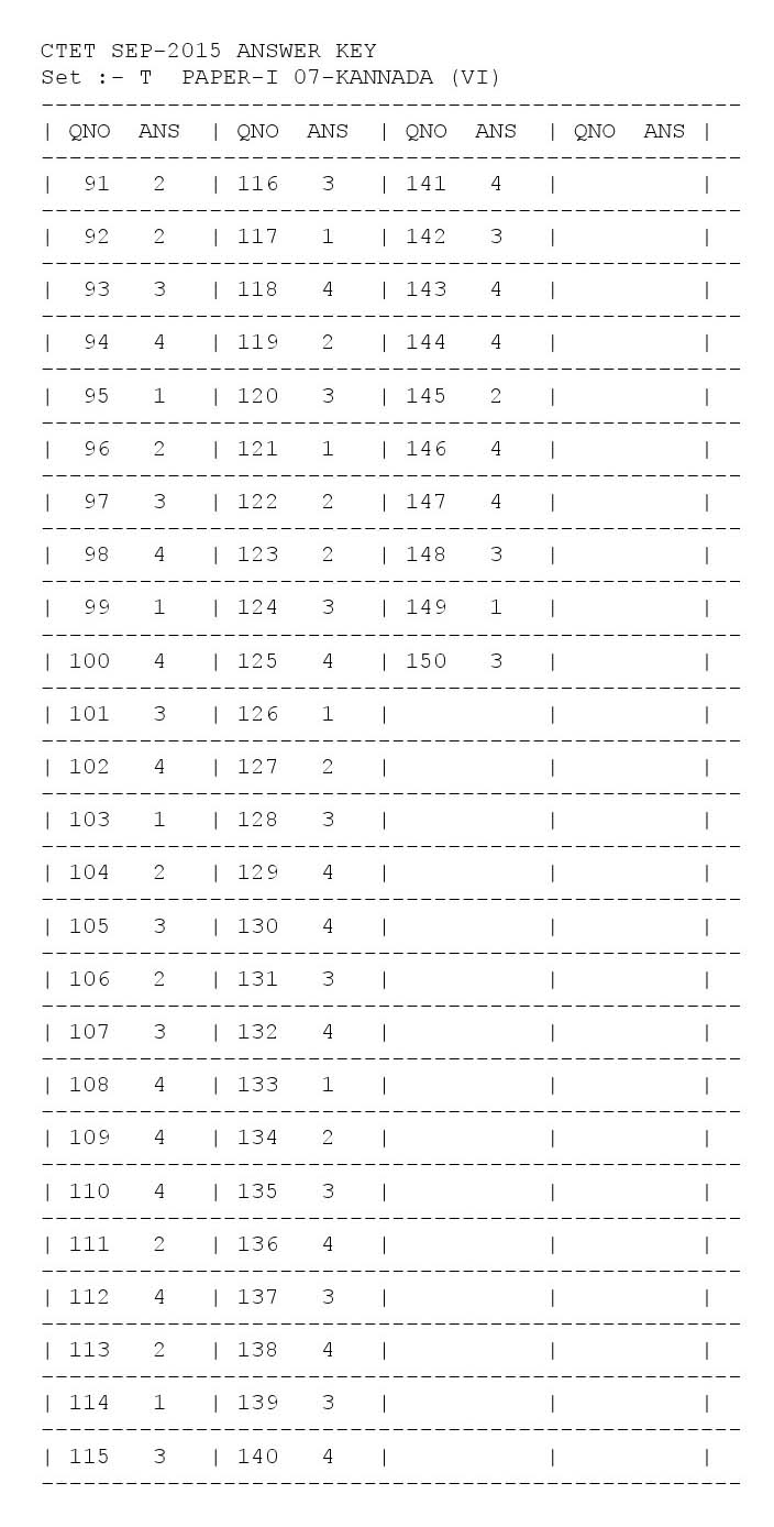 CTET Answer Key September 2015 Paper I Kannada 8