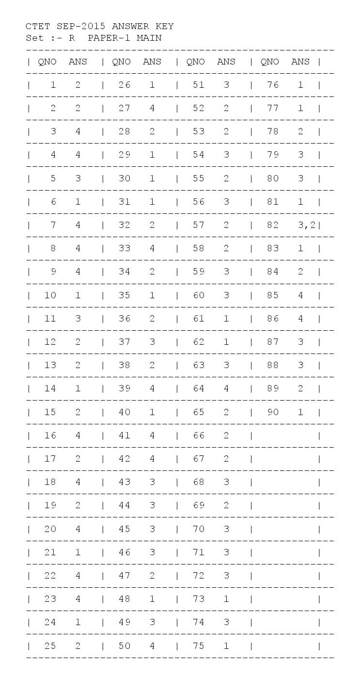 CTET Answer Key September 2015 Paper I Main 2