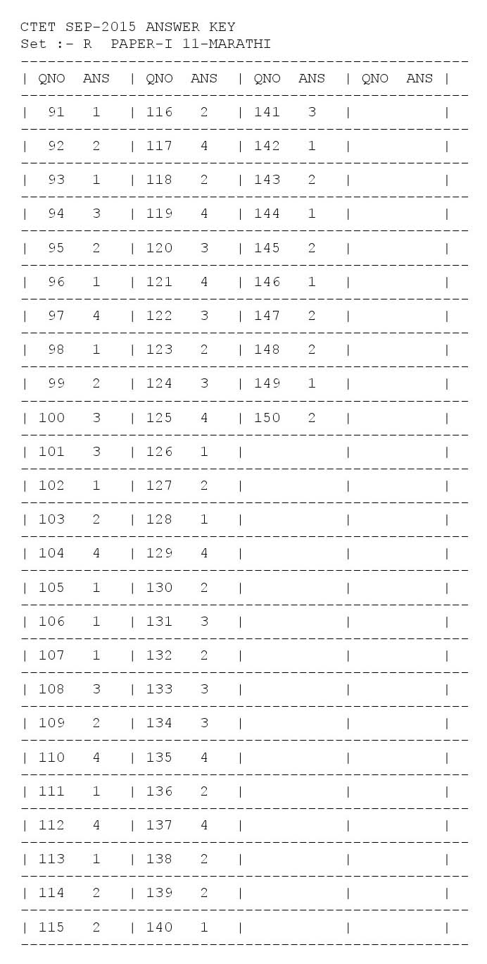 CTET Answer Key September 2015 Paper I Marathi 2