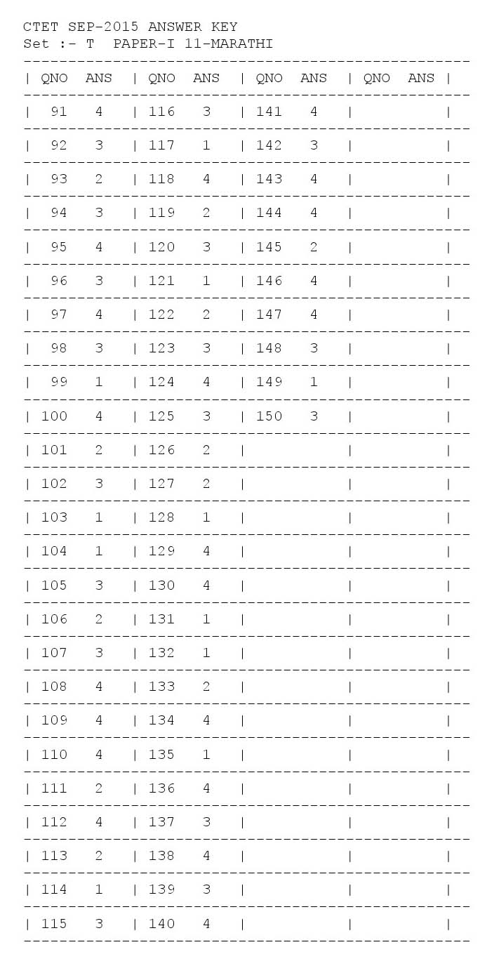 CTET Answer Key September 2015 Paper I Marathi 4