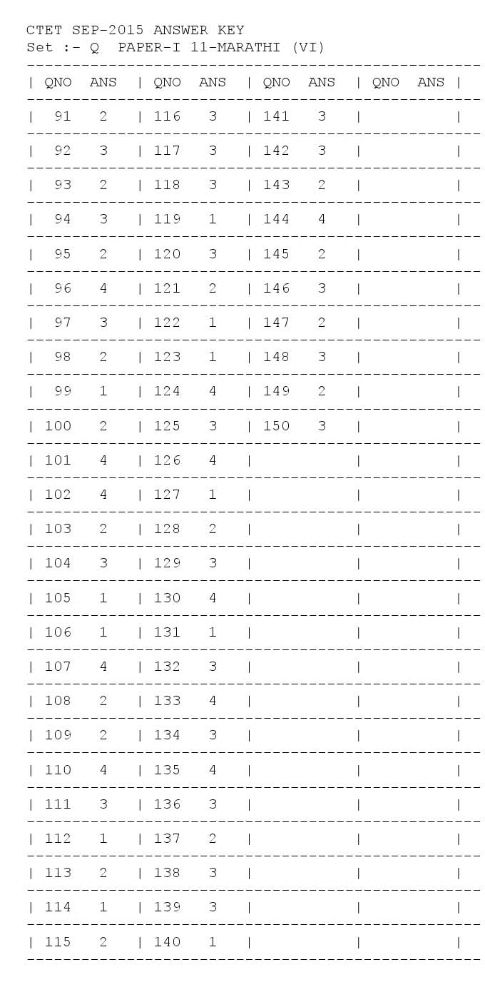 CTET Answer Key September 2015 Paper I Marathi 5