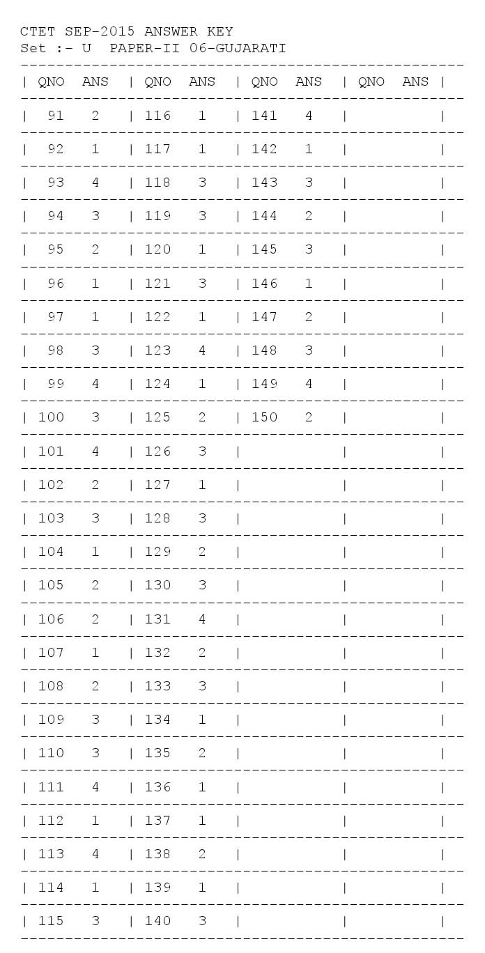 CTET Answer Key September 2015 Paper II Gujarati 1