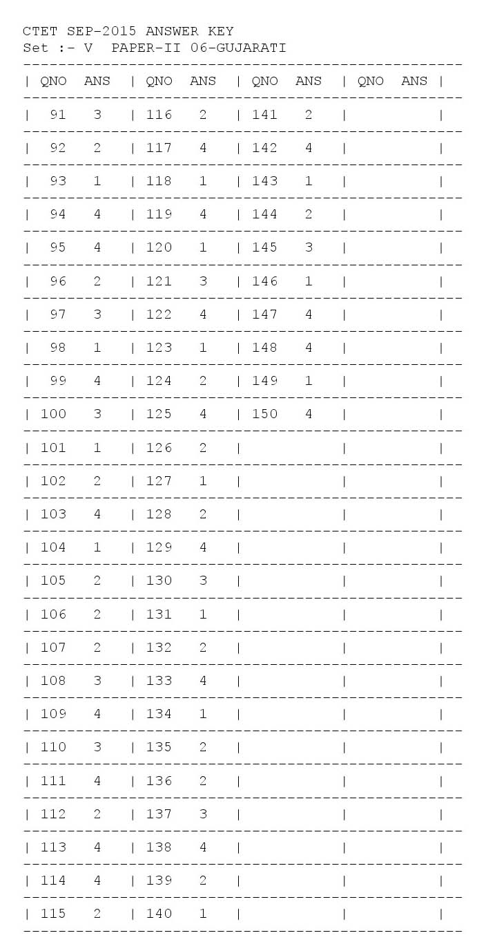 CTET Answer Key September 2015 Paper II Gujarati 2