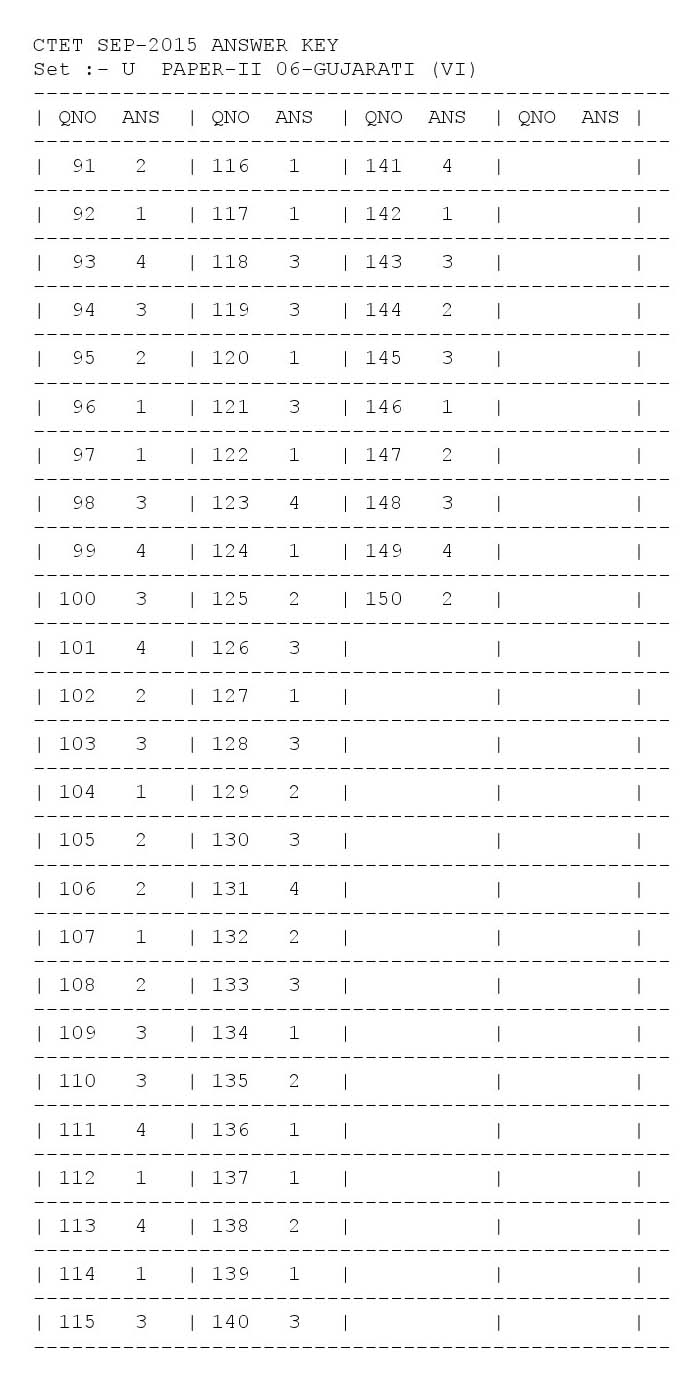 CTET Answer Key September 2015 Paper II Gujarati 5