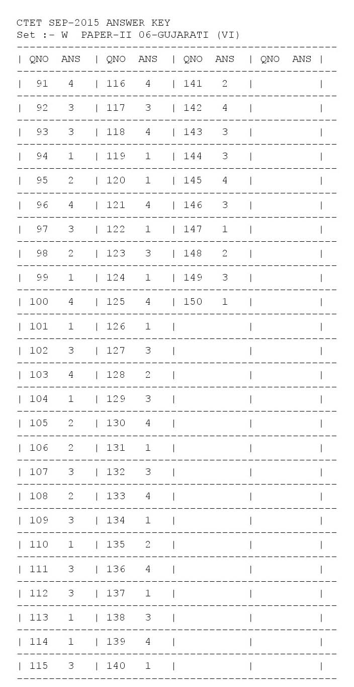 CTET Answer Key September 2015 Paper II Gujarati 7