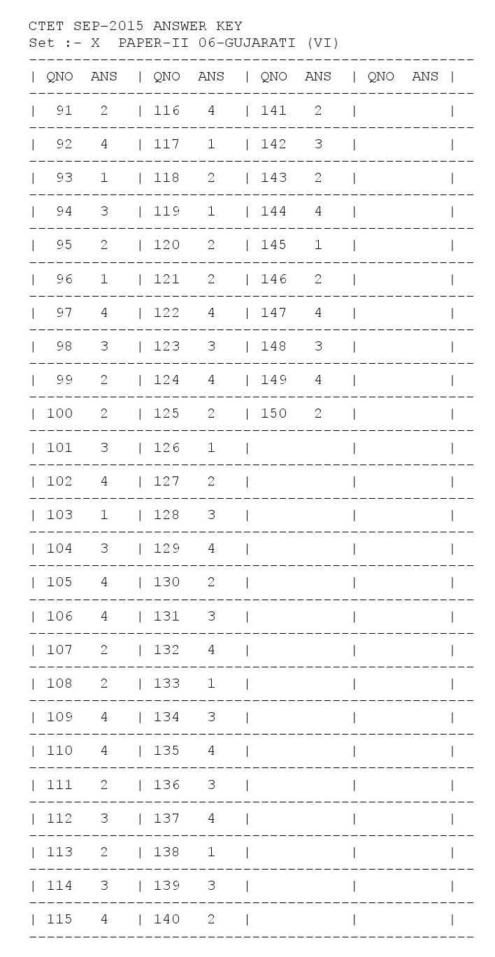 CTET Answer Key September 2015 Paper II Gujarati 8