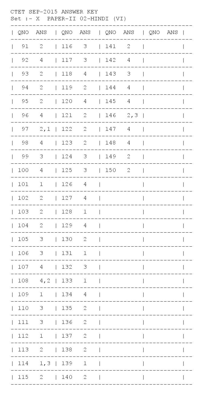 CTET Answer Key September 2015 Paper II Hindi 8