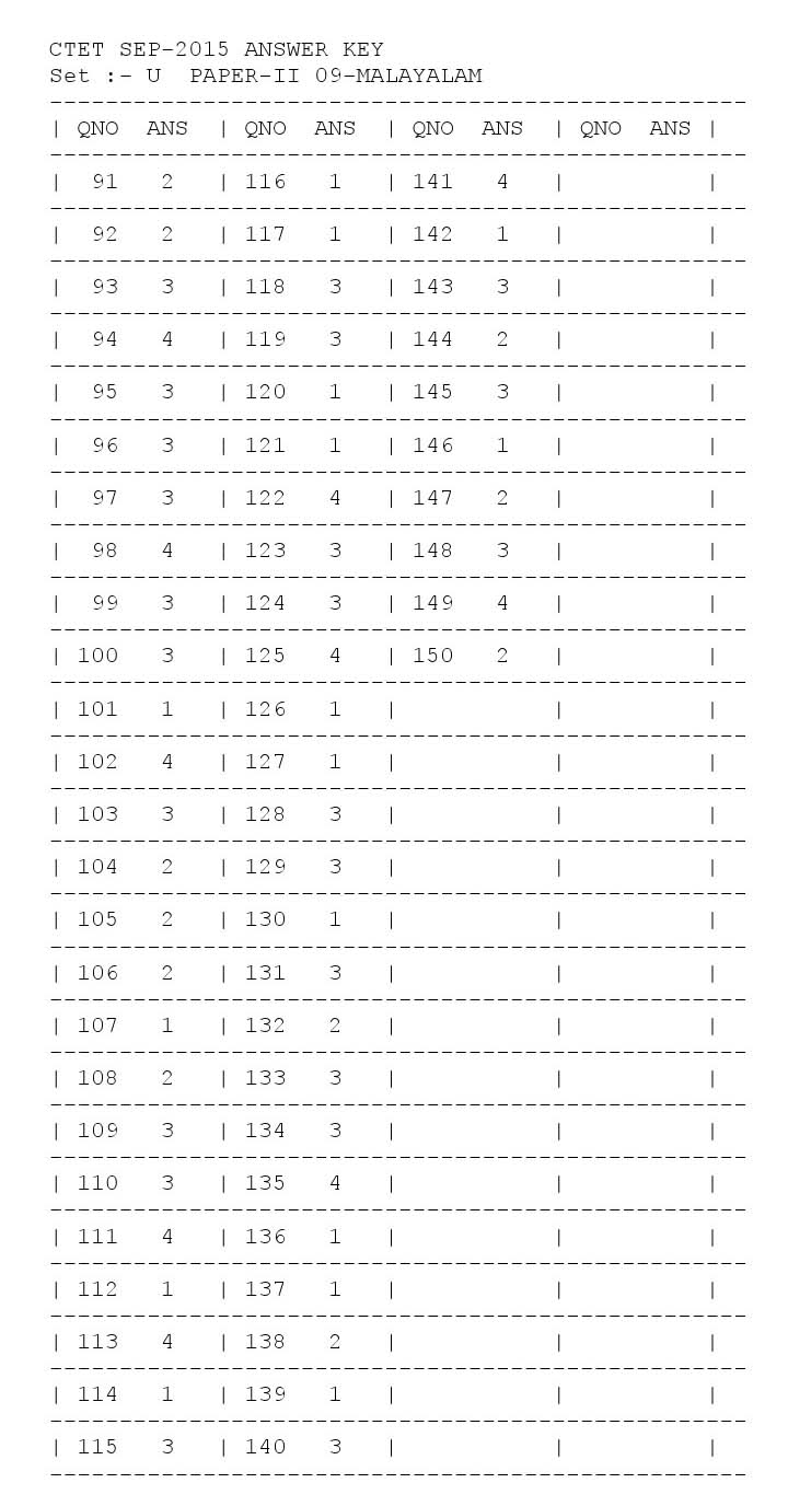 CTET Answer Key September 2015 Paper II Malayalam 1
