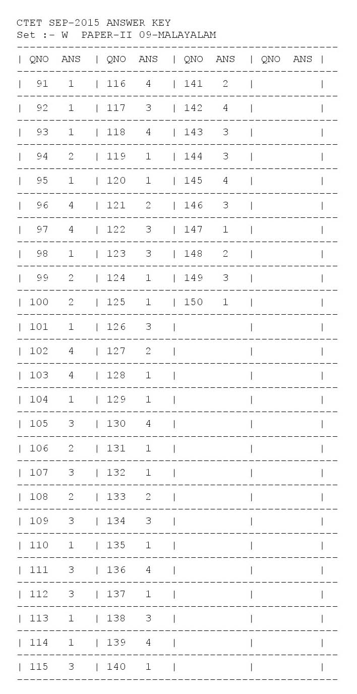 CTET Answer Key September 2015 Paper II Malayalam 3