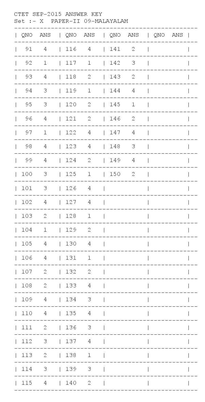 CTET Answer Key September 2015 Paper II Malayalam 4