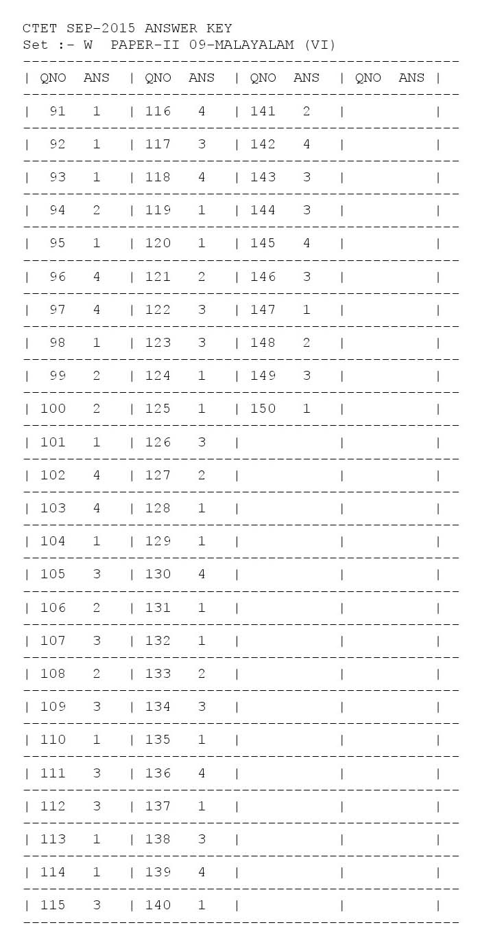 CTET Answer Key September 2015 Paper II Malayalam 7