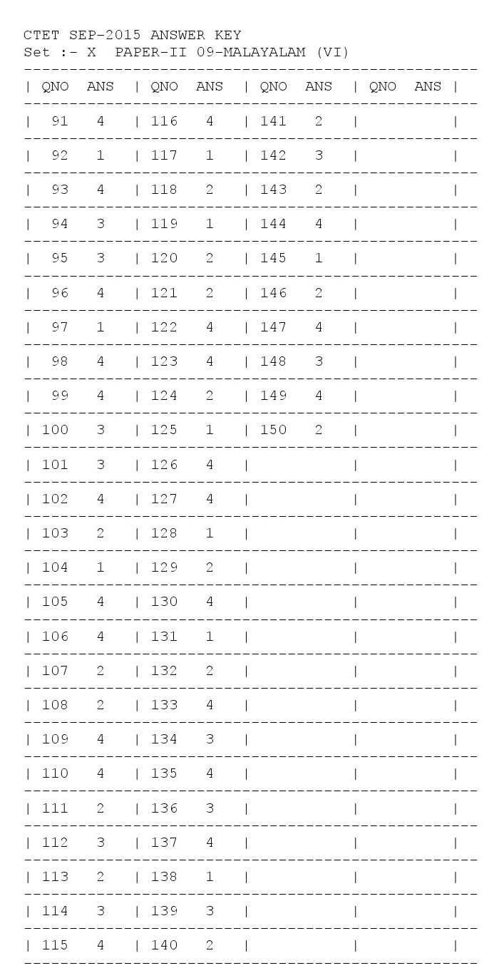 CTET Answer Key September 2015 Paper II Malayalam 8