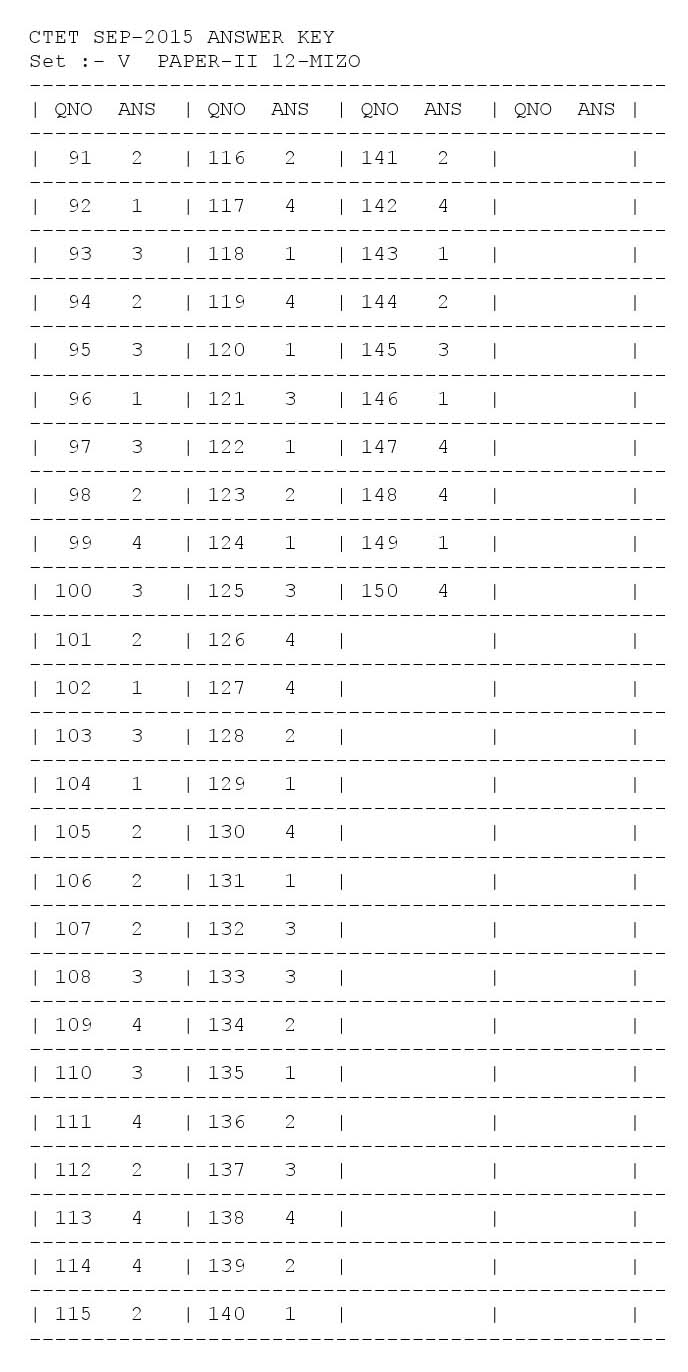 CTET Answer Key September 2015 Paper II Mizo 2