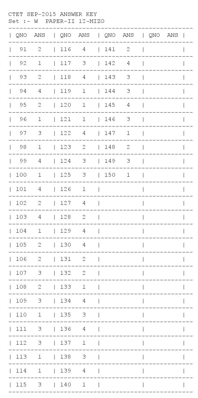 CTET Answer Key September 2015 Paper II Mizo 3