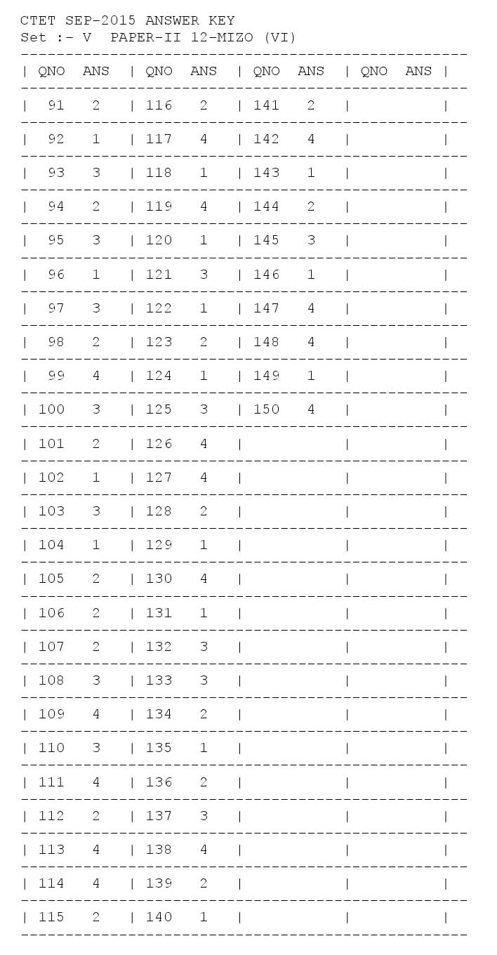 CTET Answer Key September 2015 Paper II Mizo 6