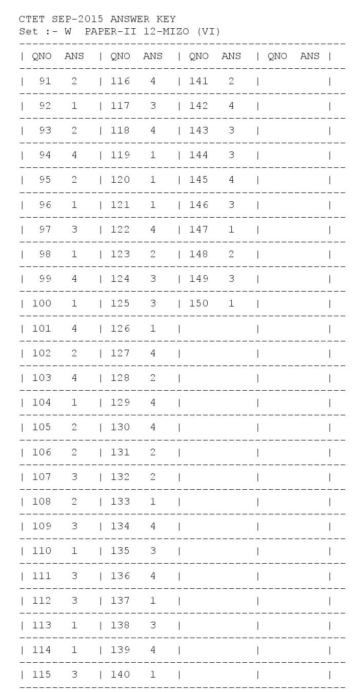 CTET Answer Key September 2015 Paper II Mizo 7