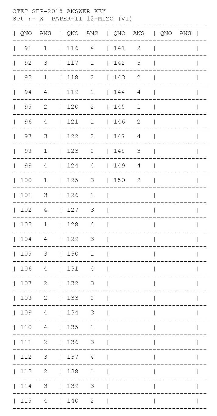 CTET Answer Key September 2015 Paper II Mizo 8