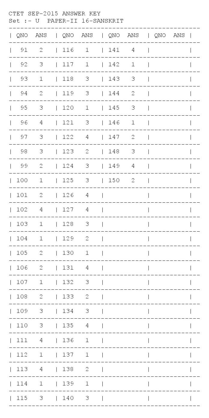 CTET Answer Key September 2015 Paper II Sanskrit 1