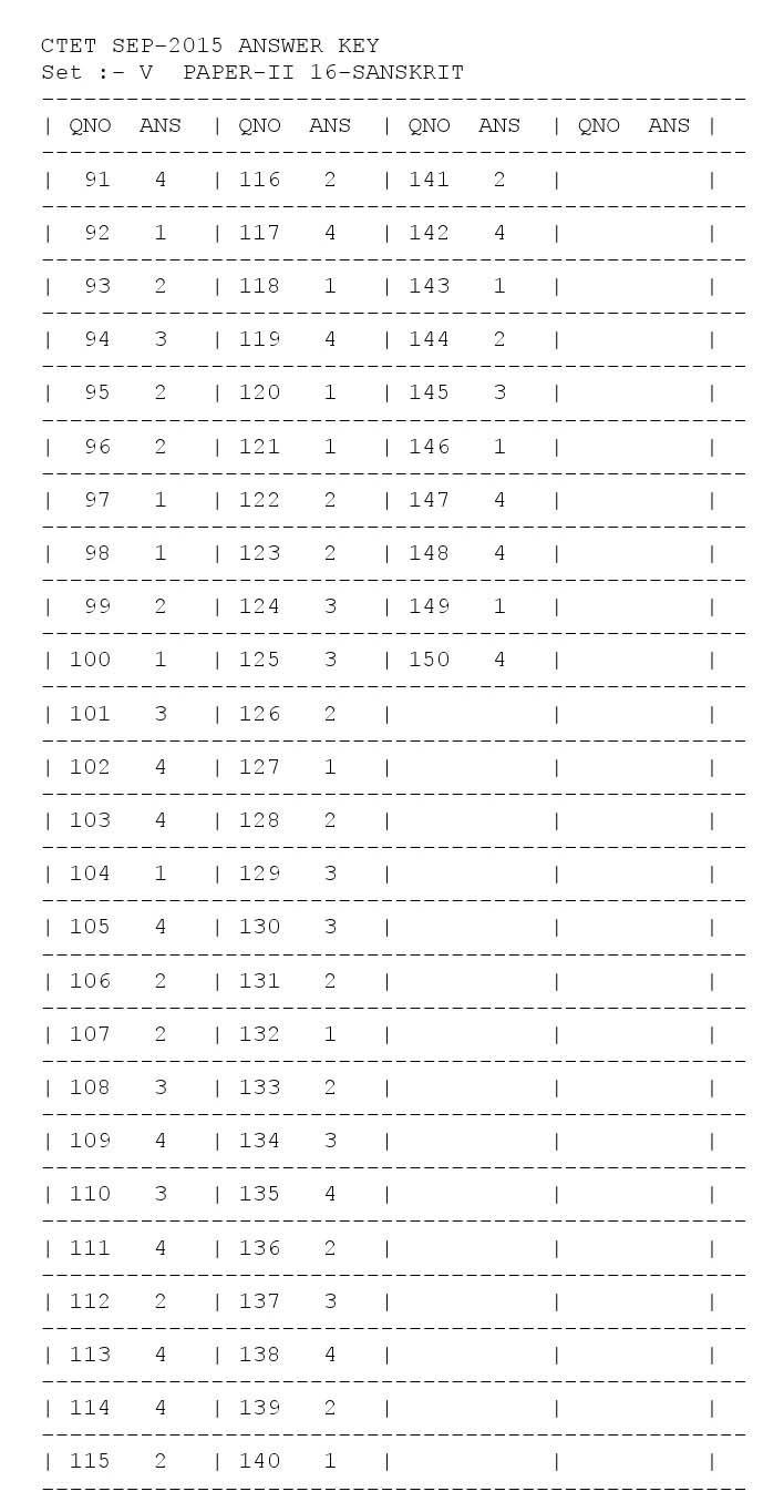 CTET Answer Key September 2015 Paper II Sanskrit 2