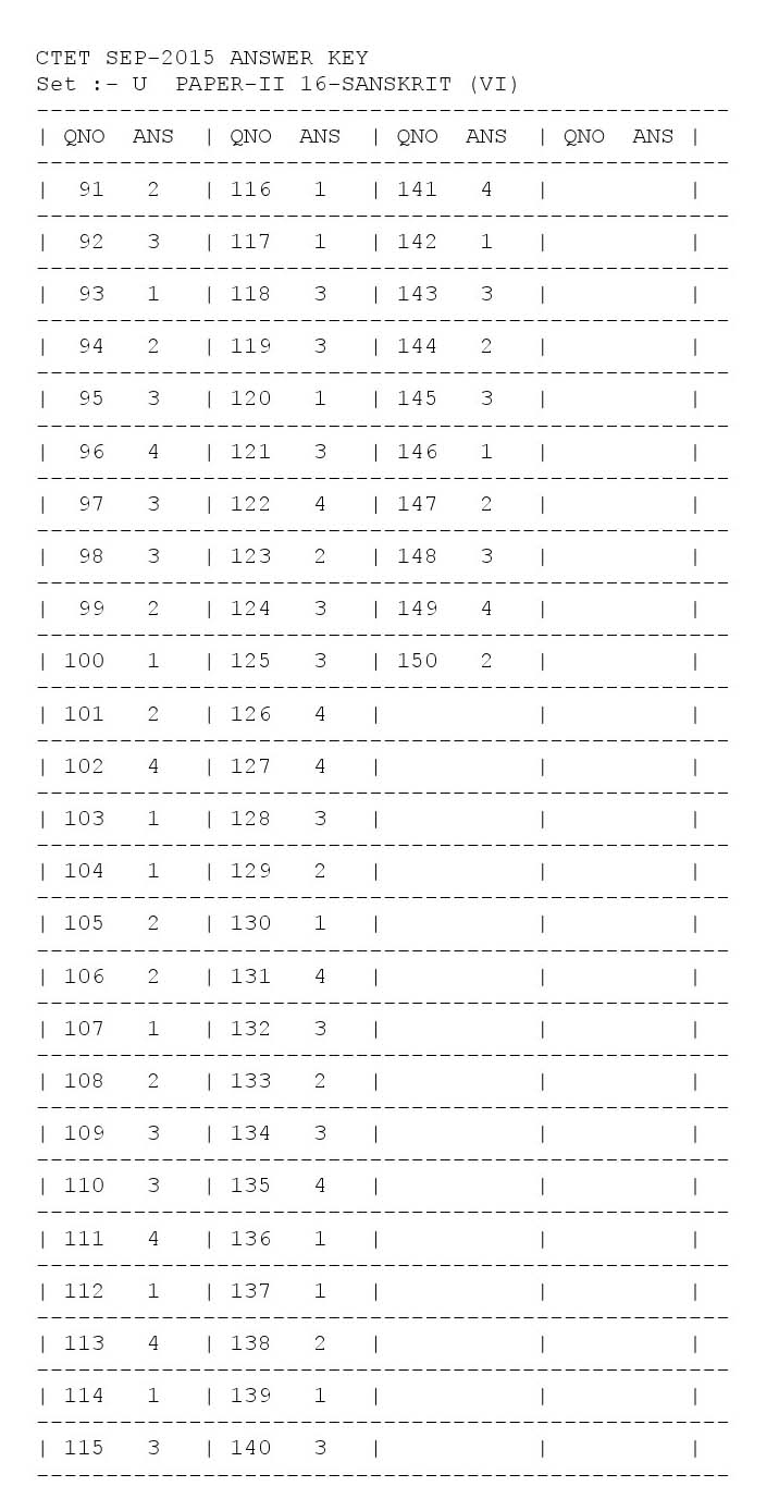 CTET Answer Key September 2015 Paper II Sanskrit 5