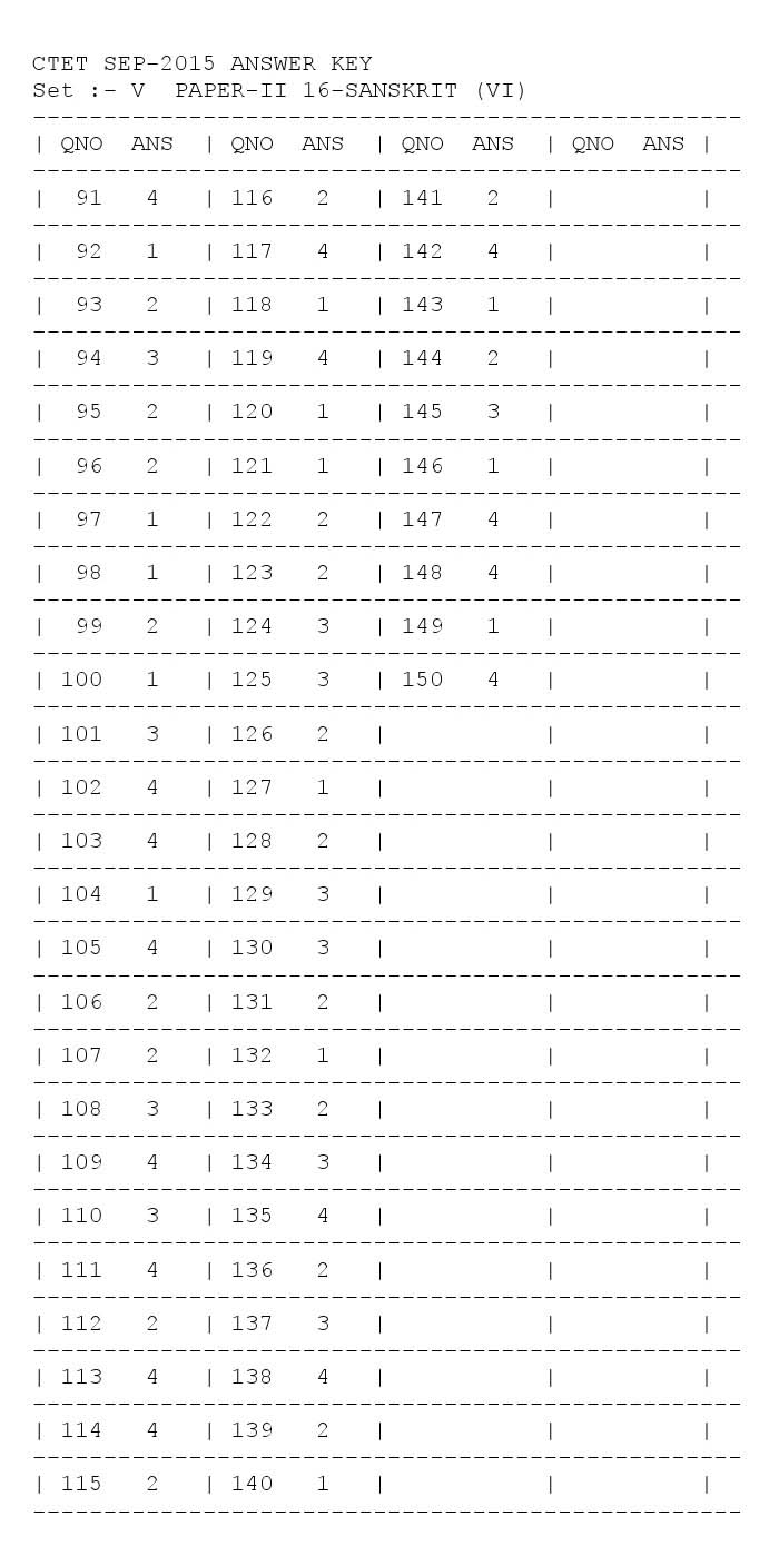 CTET Answer Key September 2015 Paper II Sanskrit 6