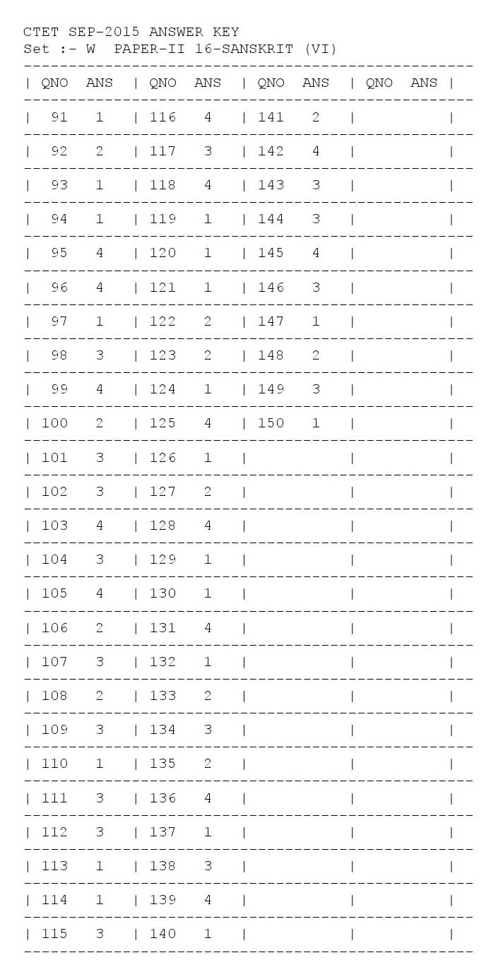 CTET Answer Key September 2015 Paper II Sanskrit 7