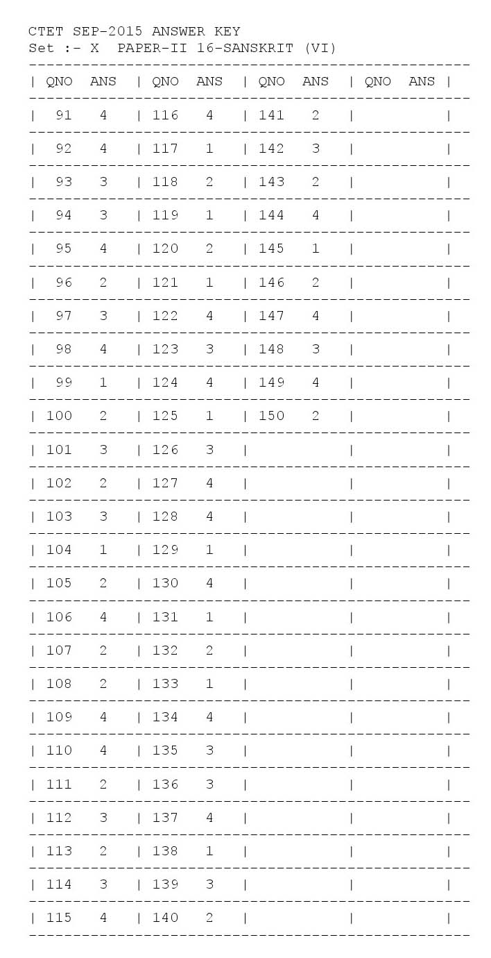 CTET Answer Key September 2015 Paper II Sanskrit 8