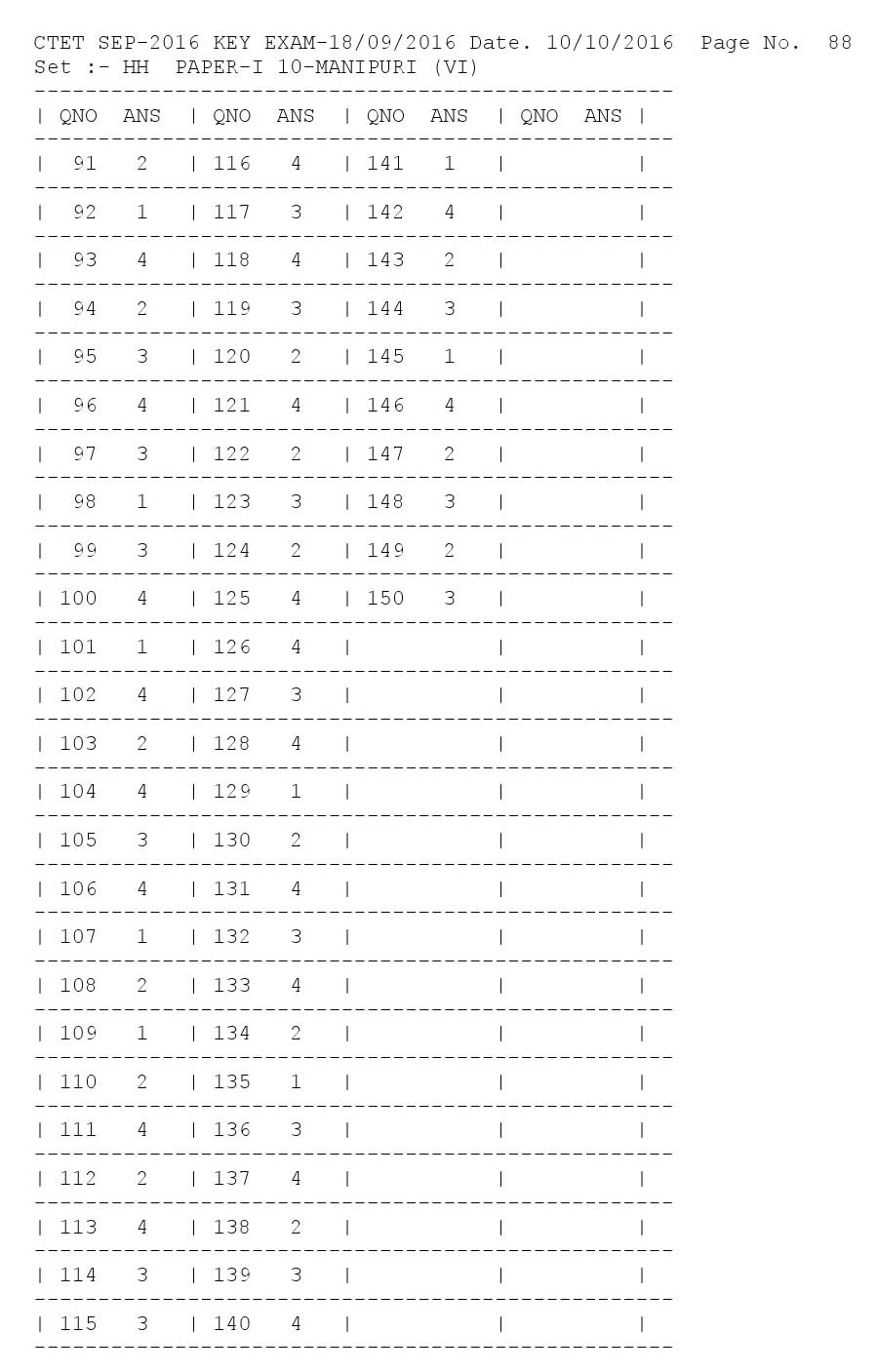 CTET Answer Key September 2016 Paper I Manipuri 8