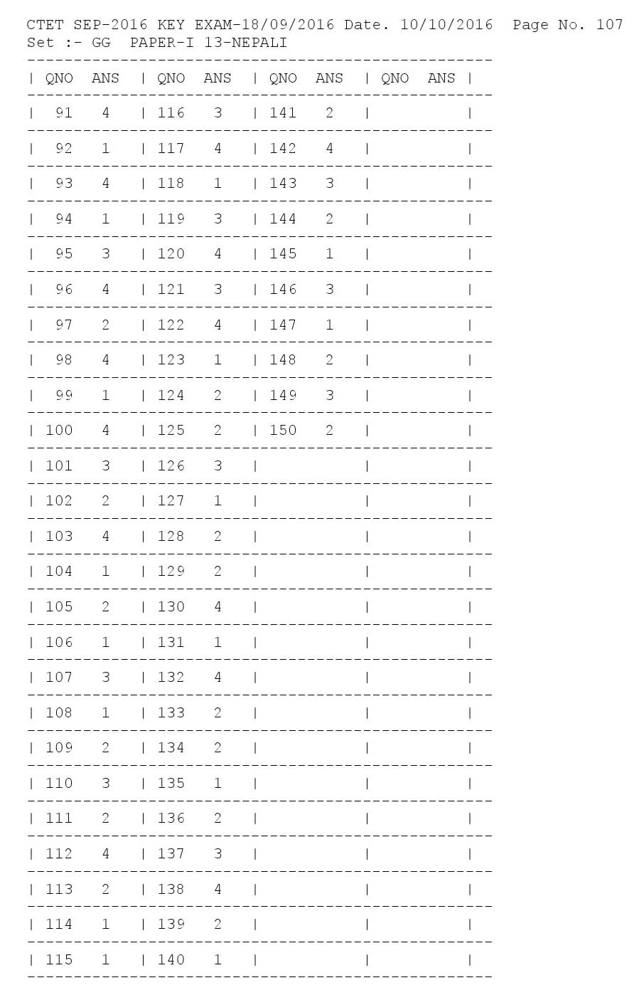 CTET Answer Key September 2016 Paper I Nepali 3