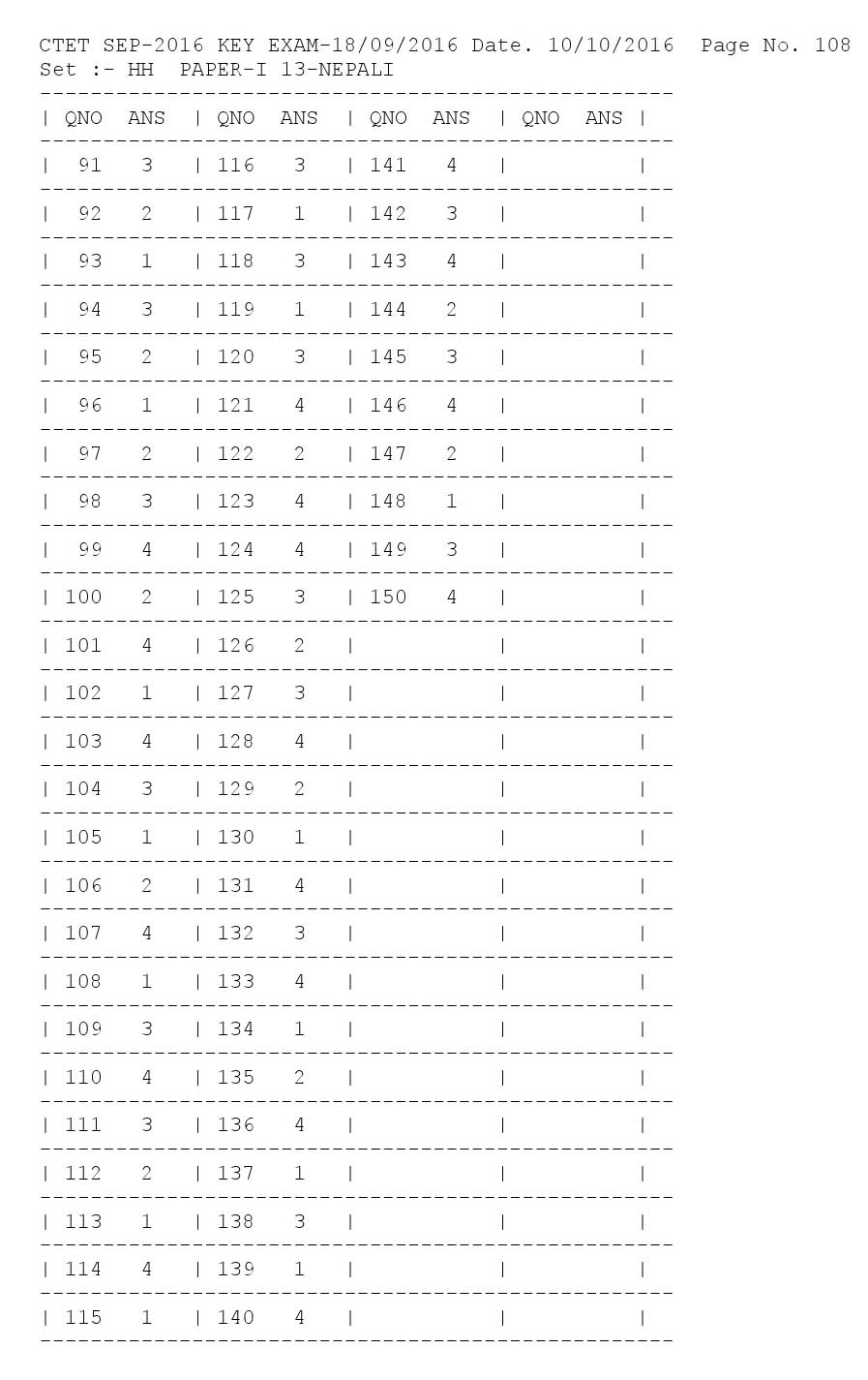 CTET Answer Key September 2016 Paper I Nepali 4