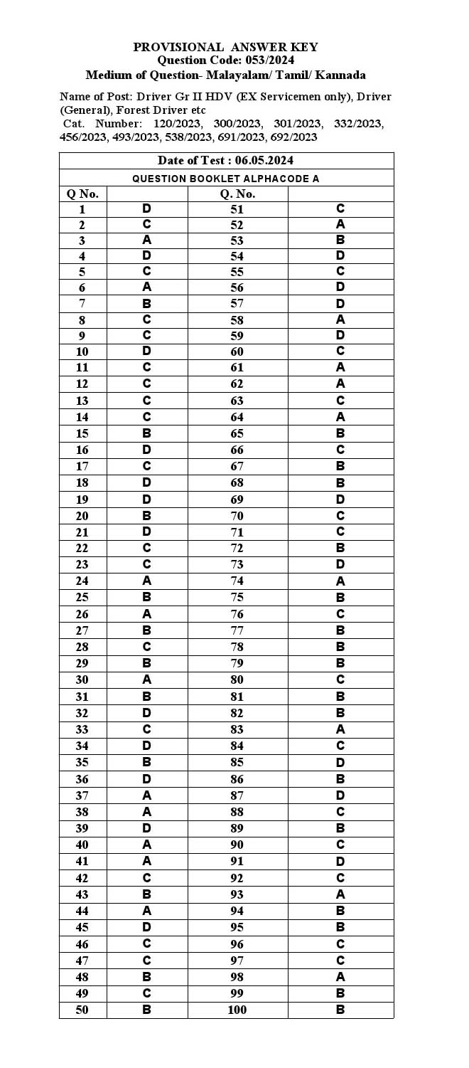 KPSC Driver Grade II HDV Kannada Exam 2024 Code 0532024 K 21