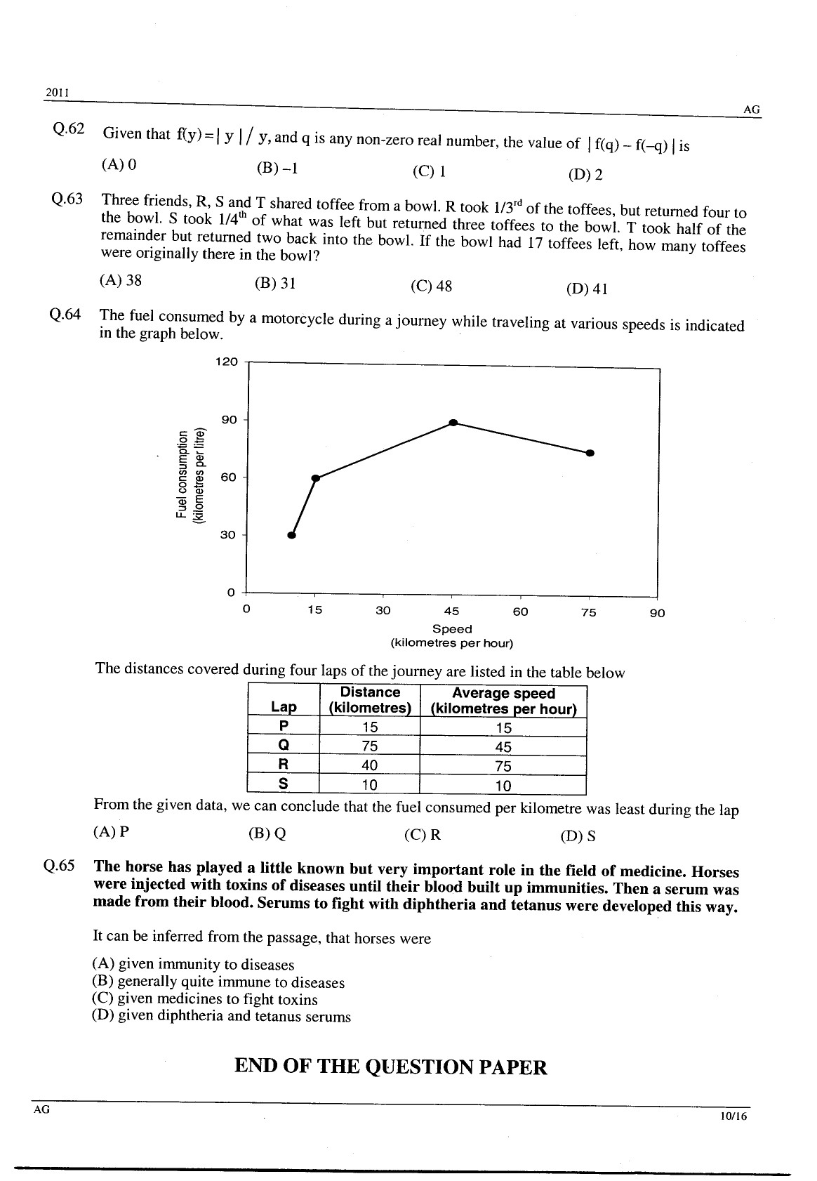 GATE Exam Question Paper 2011 Agricultural Engineering 10