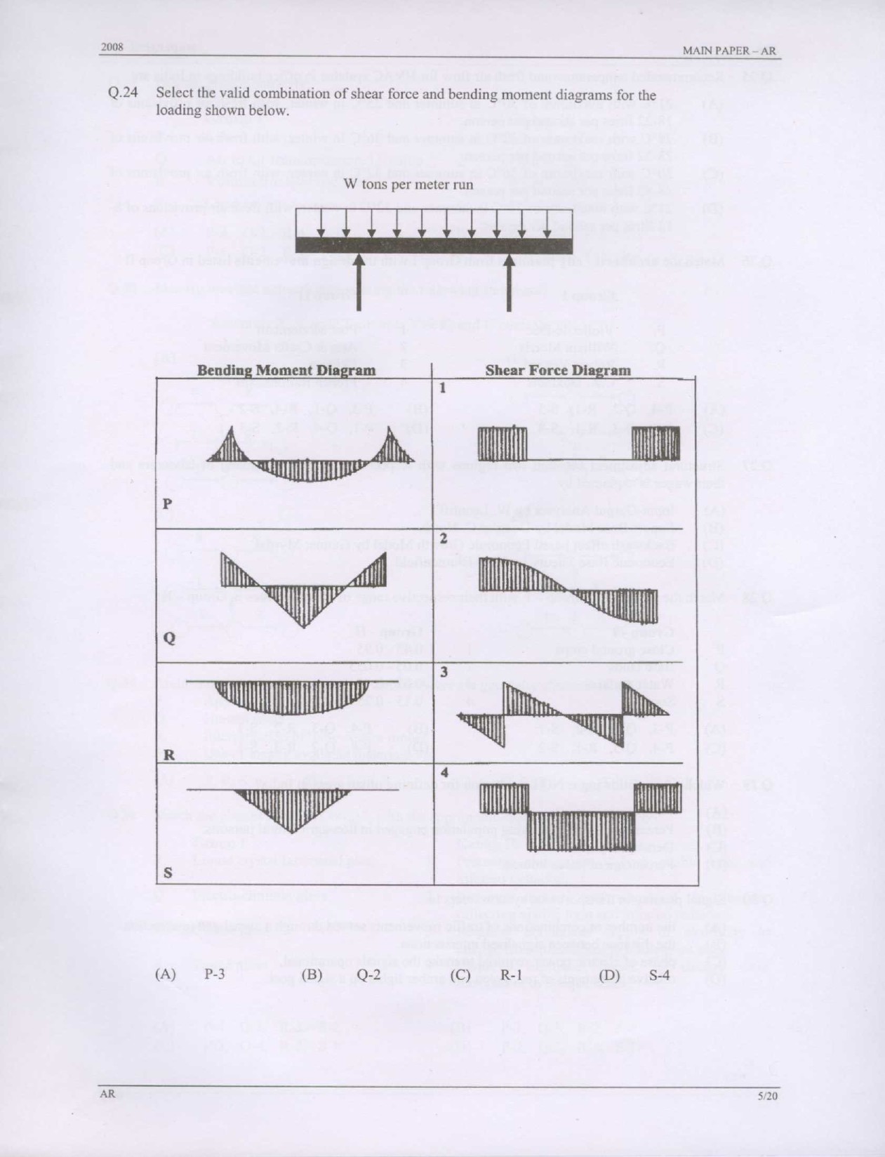 GATE Exam Question Paper 2008 Architecture and Planning 5