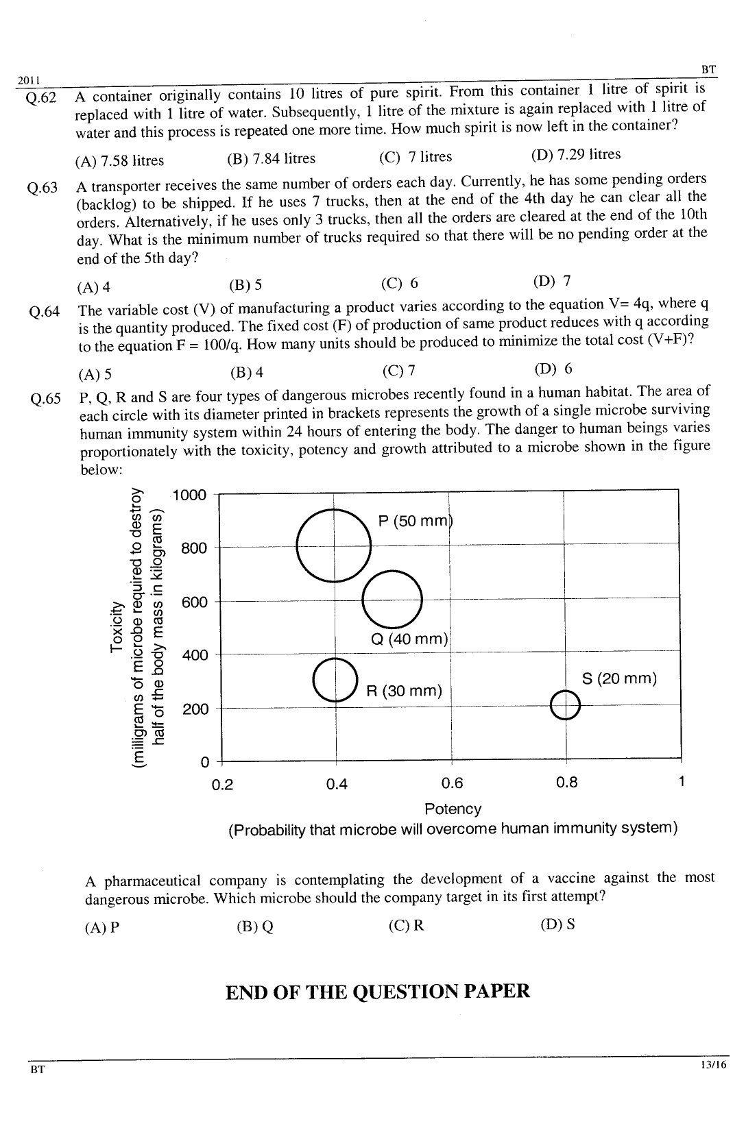 GATE Exam Question Paper 2011 Biotechnology 13