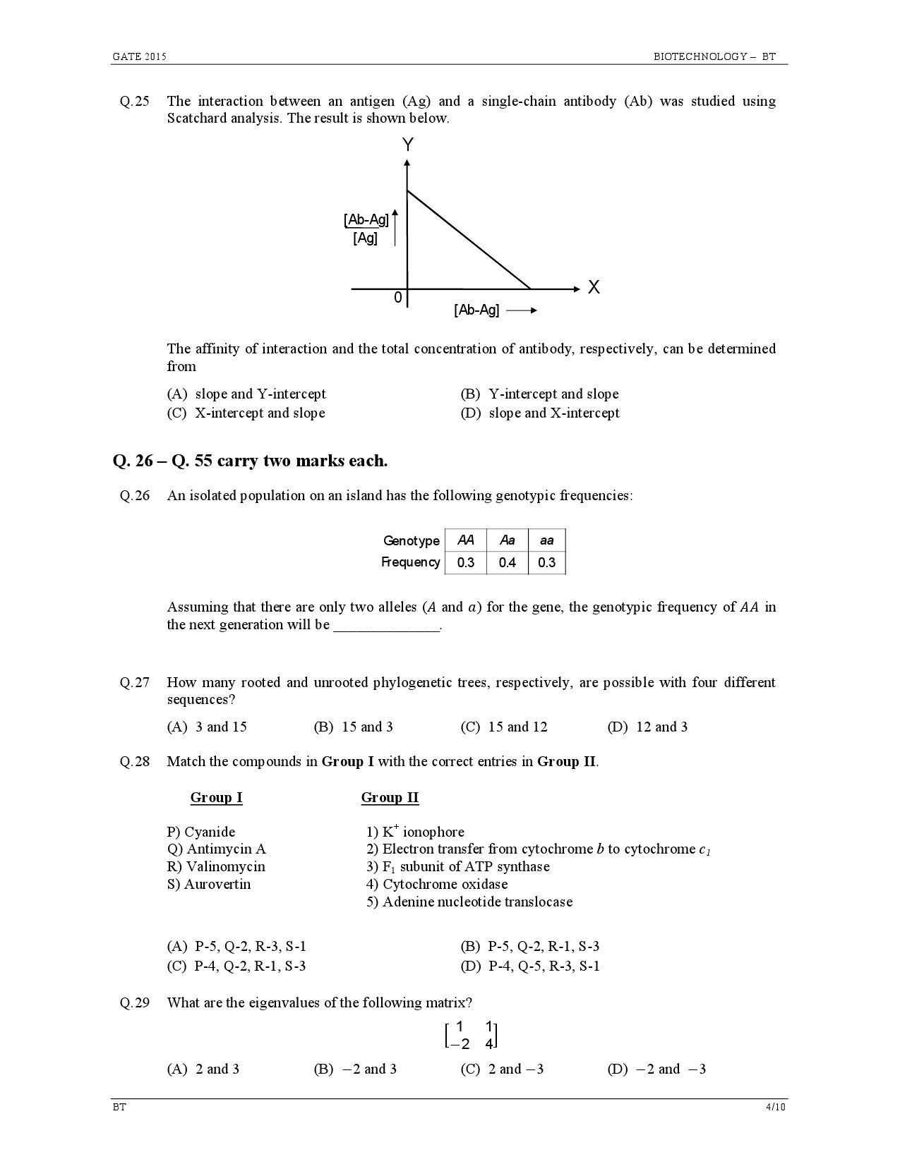 GATE Exam Question Paper 2015 Biotechnology 4