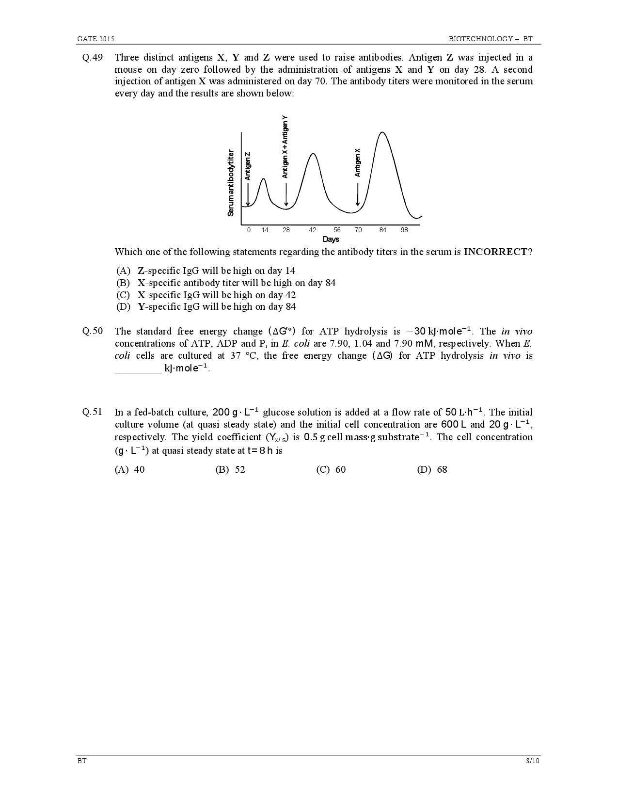 GATE Exam Question Paper 2015 Biotechnology 8