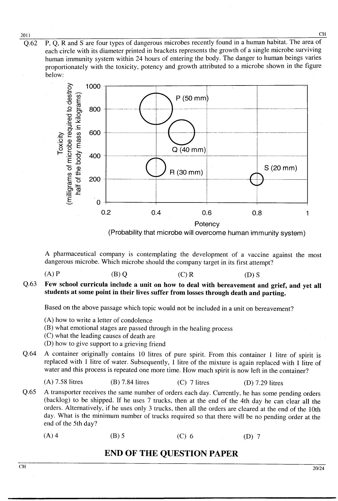 GATE Exam Question Paper 2011 Chemical Engineering 20