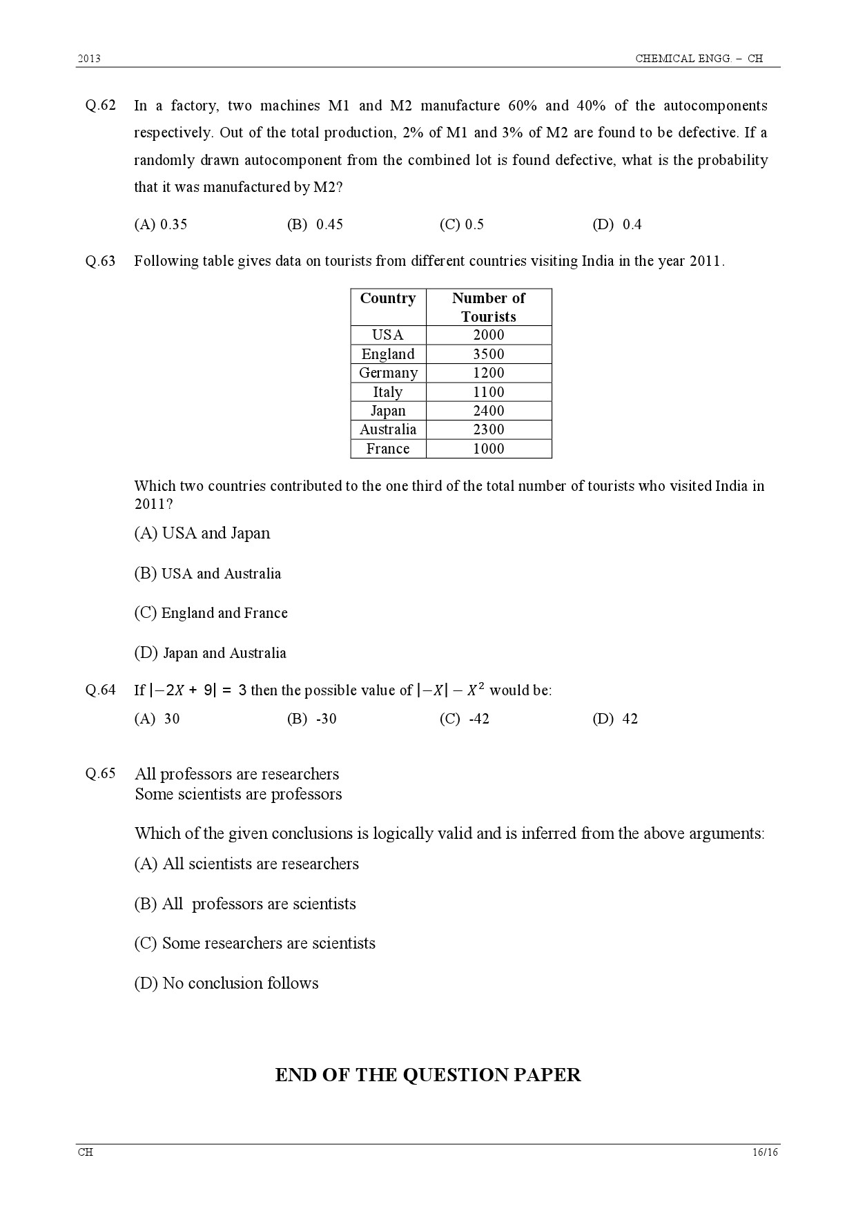GATE Exam Question Paper 2013 Chemical Engineering 16