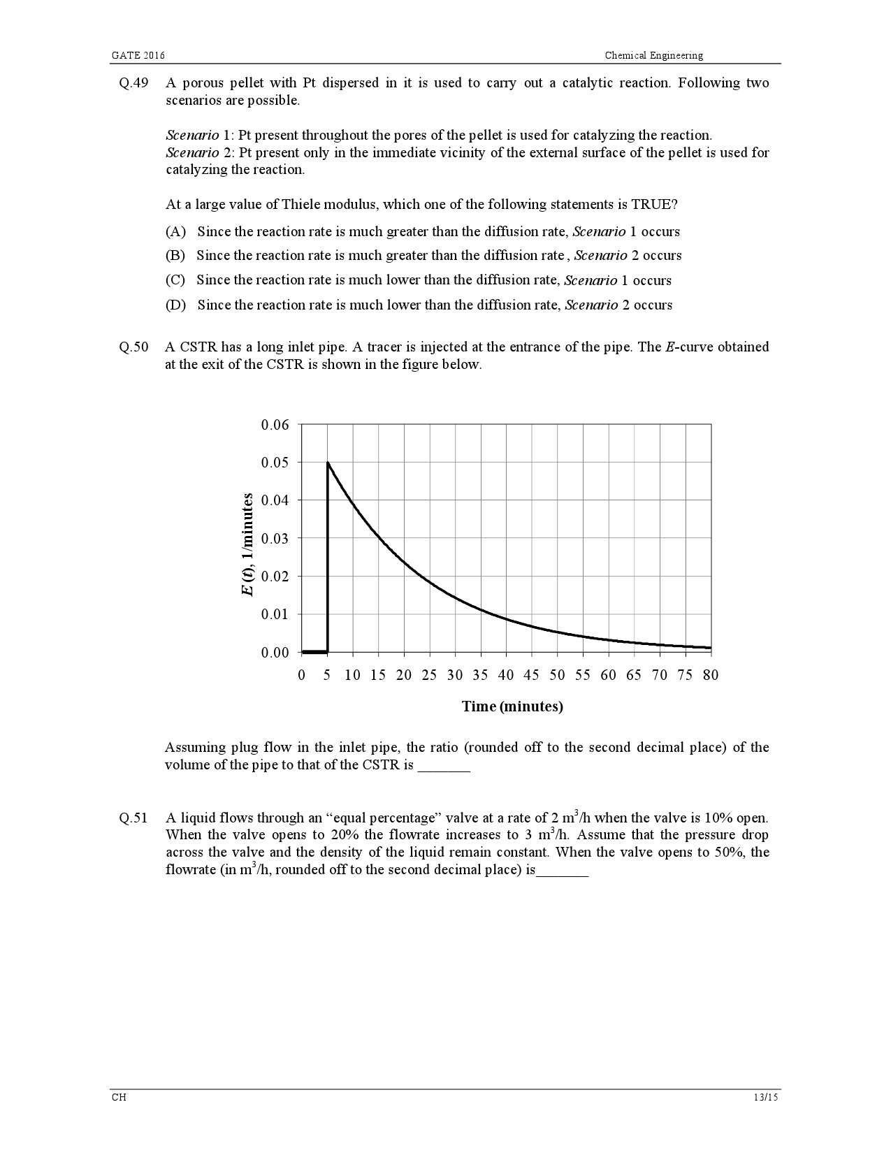 GATE Exam Question Paper 2016 Chemical Engineering 16