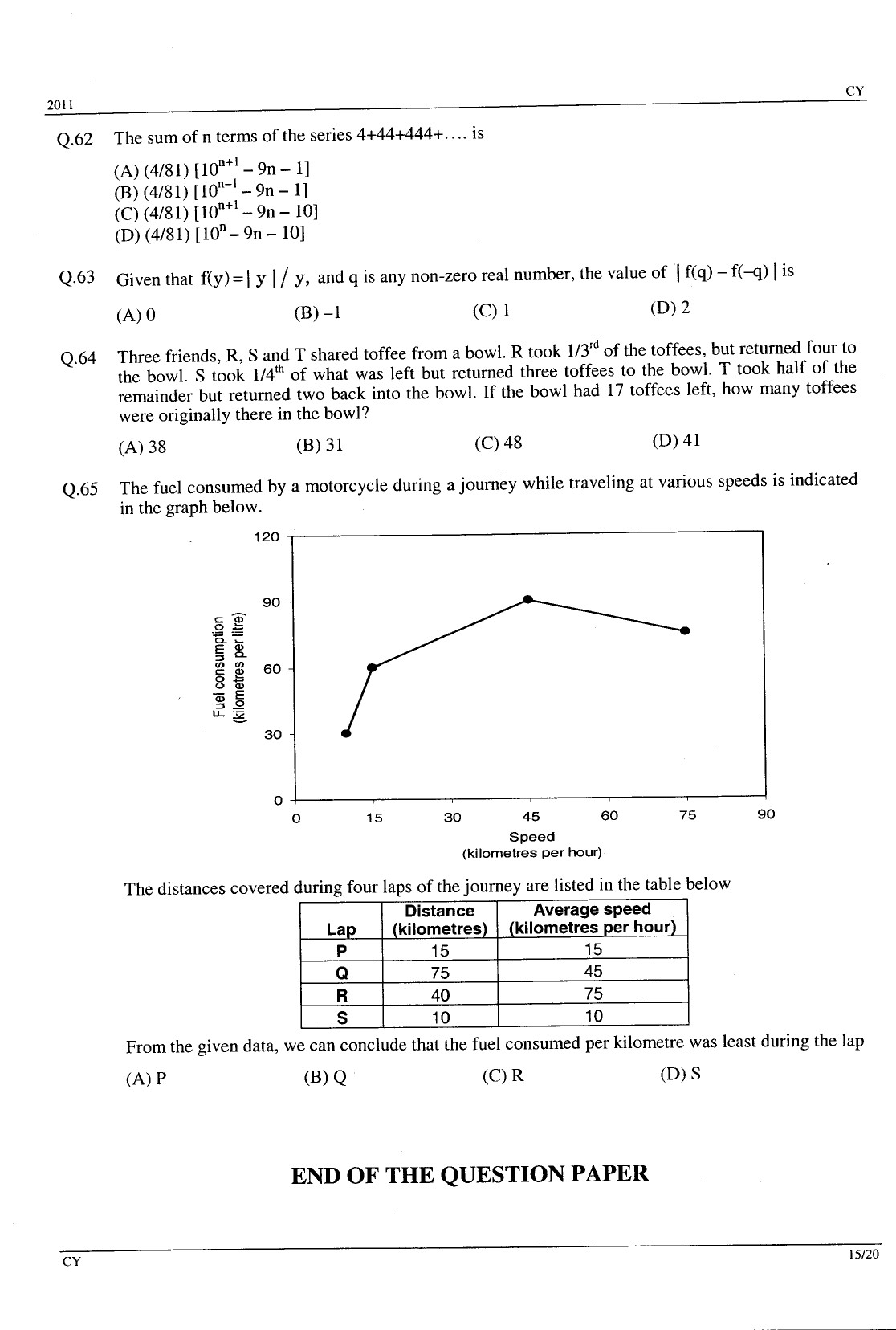GATE Exam Question Paper 2011 Chemistry 15