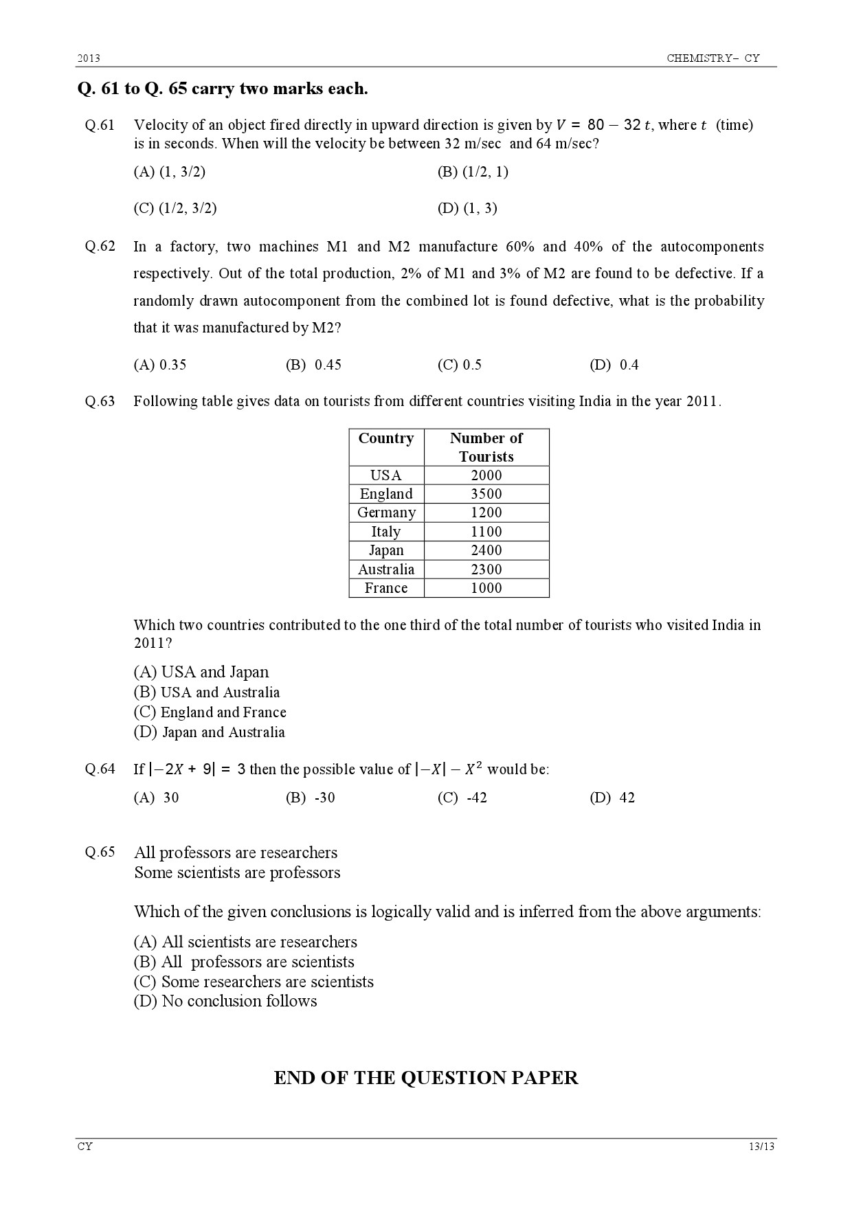 GATE Exam Question Paper 2013 Chemistry 13