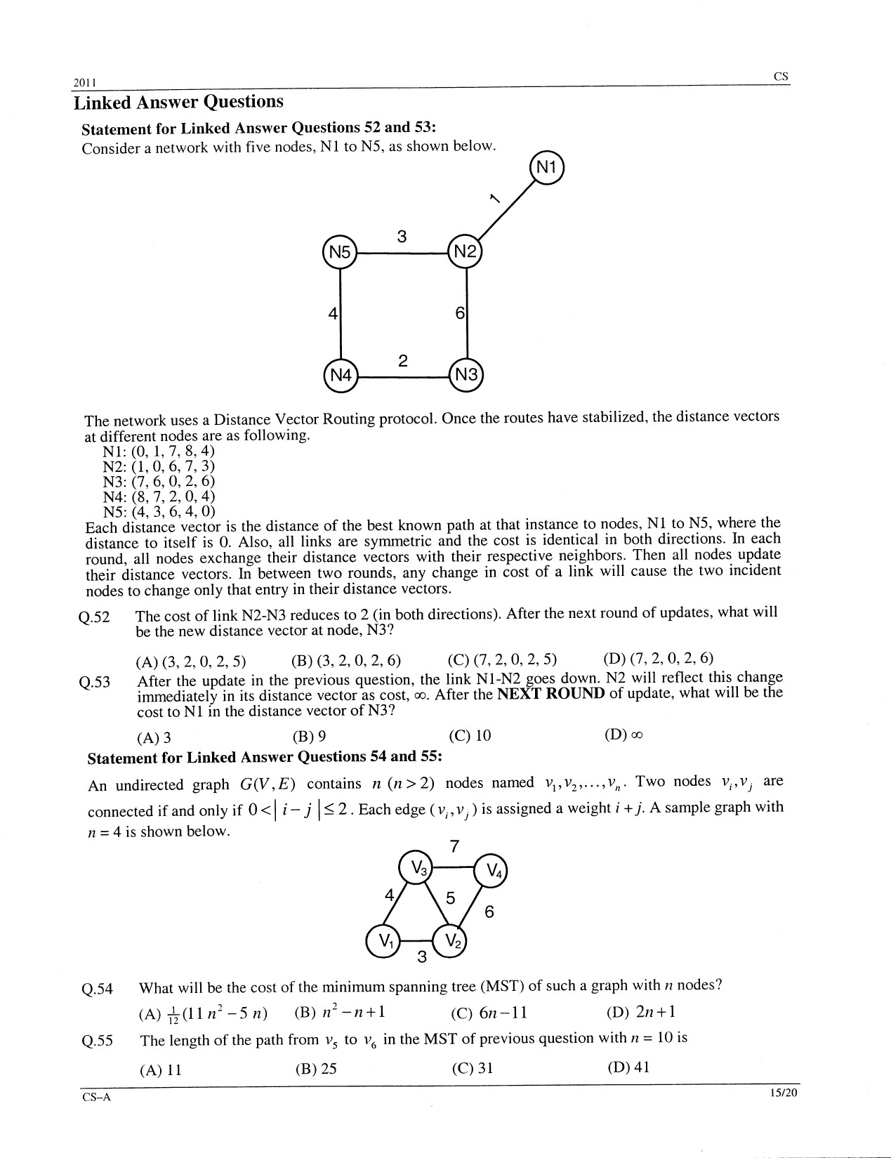 GATE Exam Question Paper 2011 Computer Science and Information Technology 15