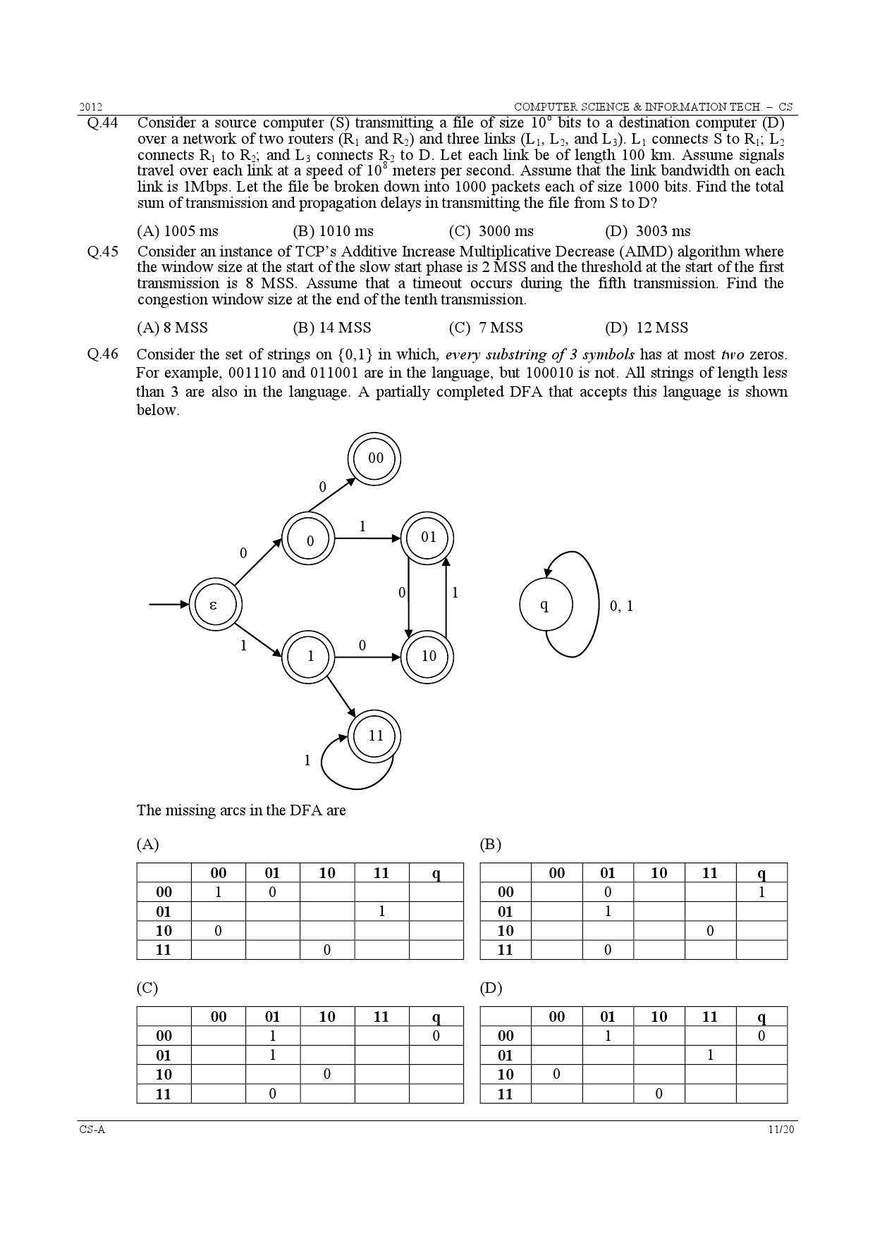 GATE Exam Question Paper 2012 Computer Science and Information Technology 11