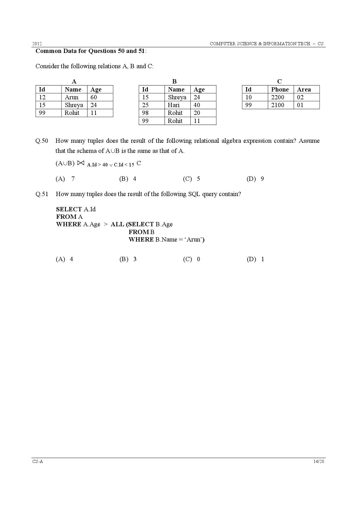 GATE Exam Question Paper 2012 Computer Science and Information Technology 14
