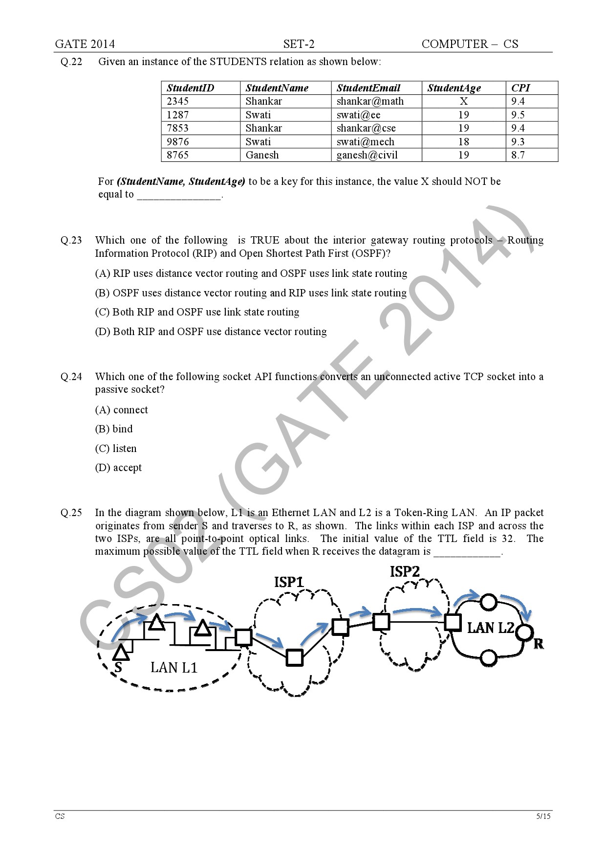 GATE Exam Question Paper 2014 Computer Science and Information Technology Set 2 11