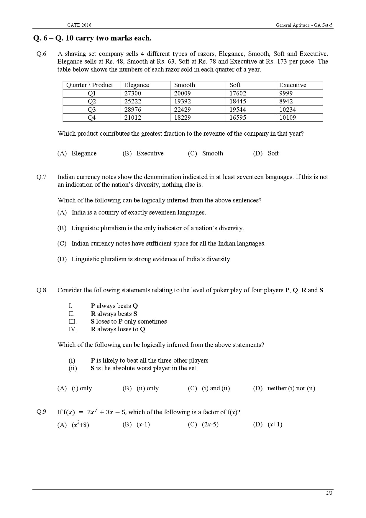 GATE Exam Question Paper 2016 Computer Science and Information Technology Set A 2