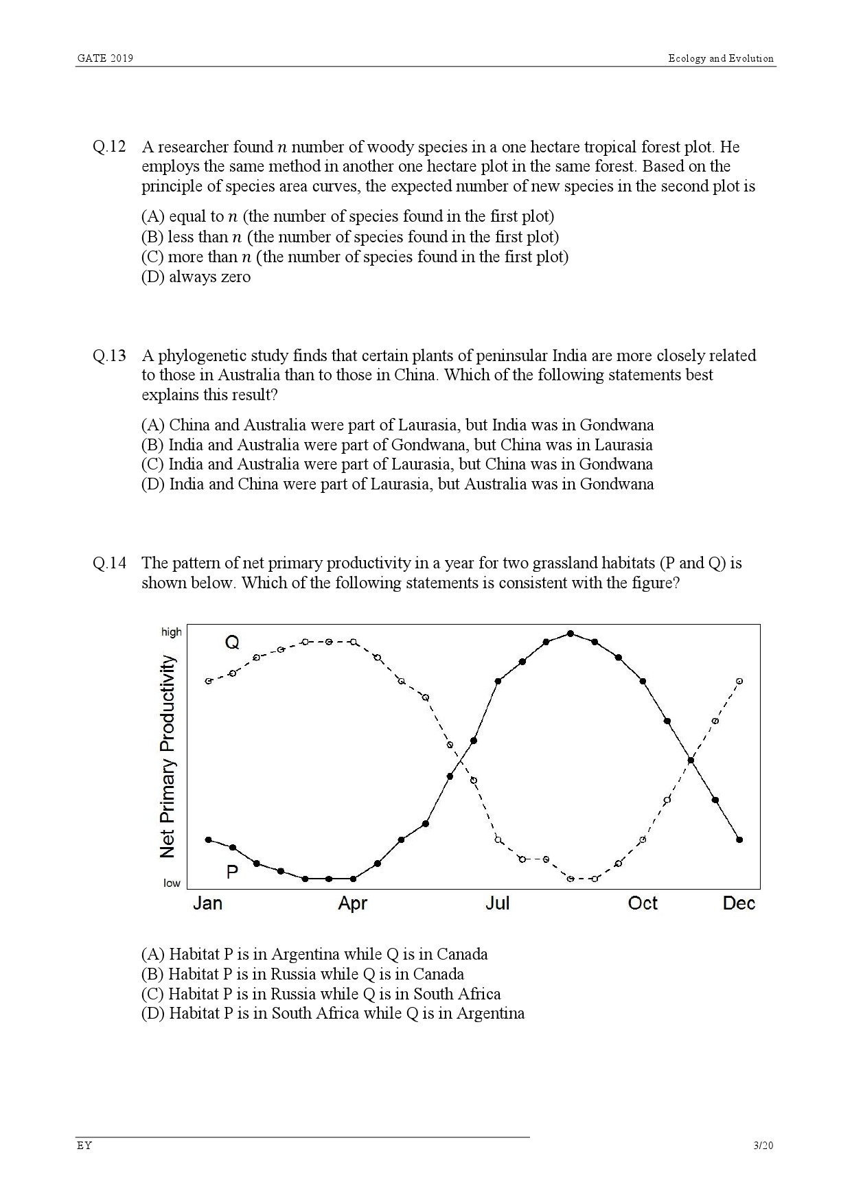 GATE Exam Question Paper 2019 Ecology and Evolution 6